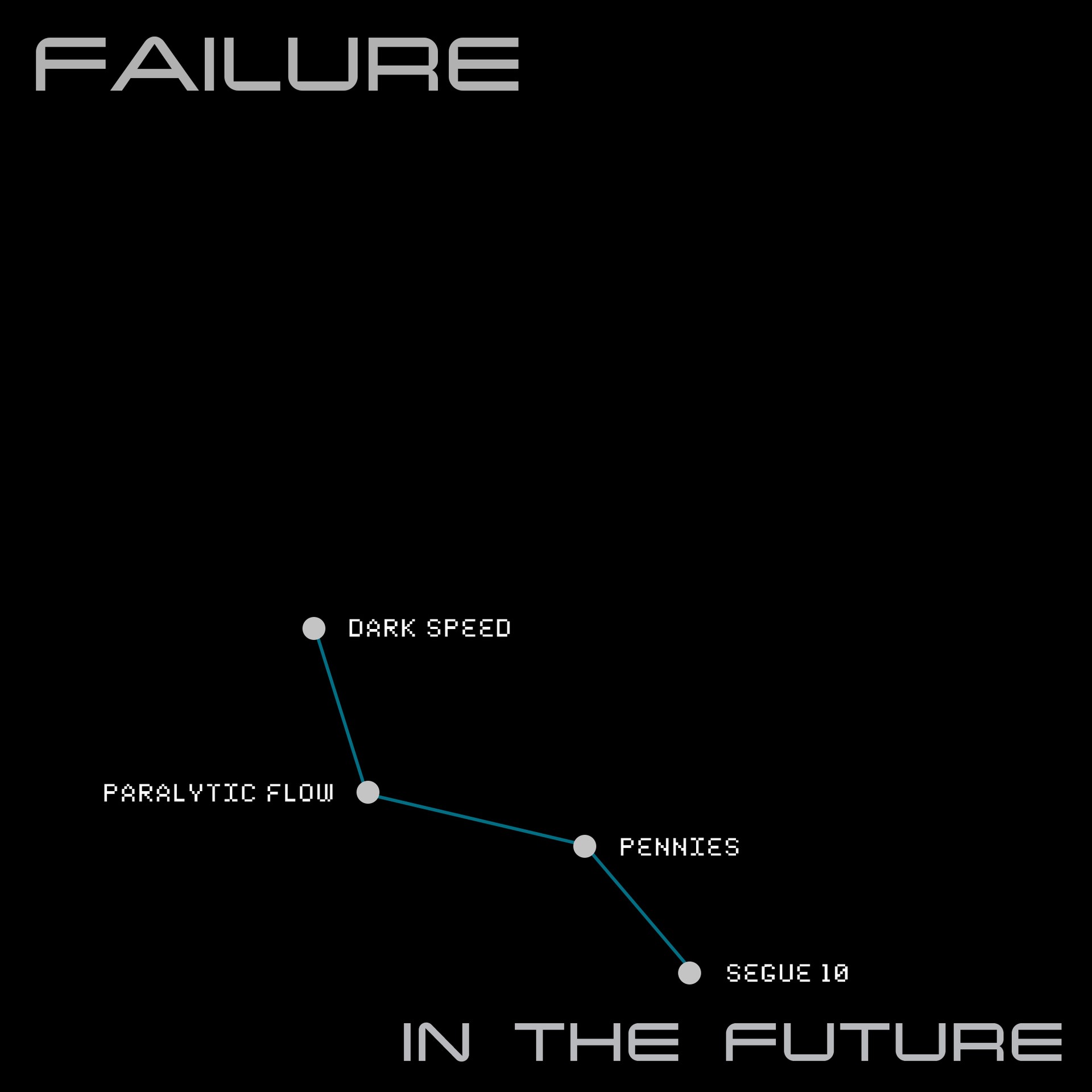 Image result for failure in the future